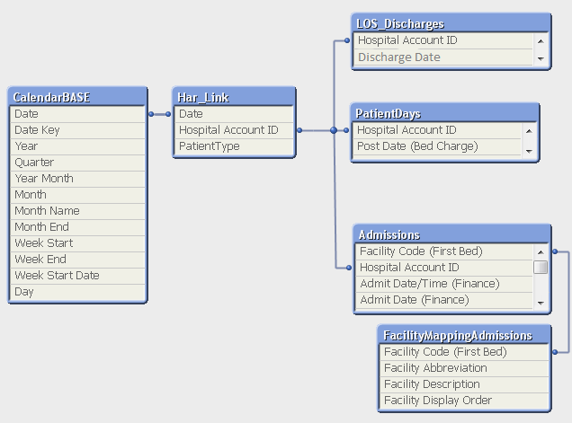 Full Data Model.png